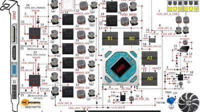 AMDグラフィックカード(GPU)の電源部