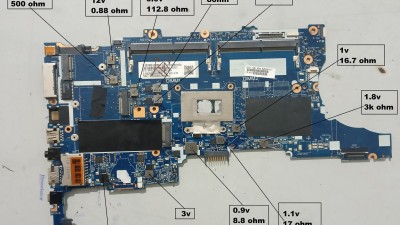 電源測定記録から読み取れる基板の状態について